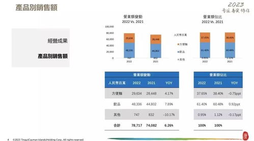 康師傅頻推新品，為何難以俘獲年輕人的胃？——基于福建軟件開發角度的思考