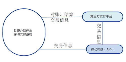 福建高速公路移動(dòng)支付系統(tǒng)軟件開發(fā)方案